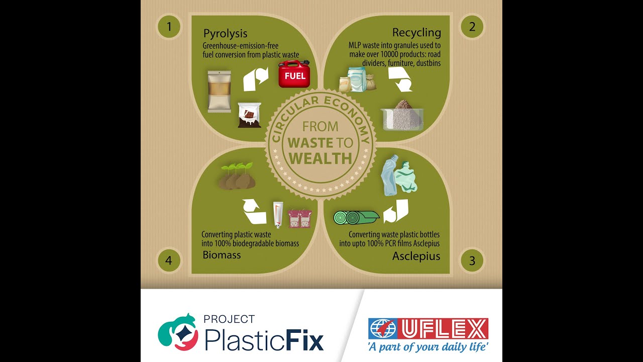01 Oct 2020: Initiative 'Project Plastic Fix': Our Approach to Sustainable Packaging