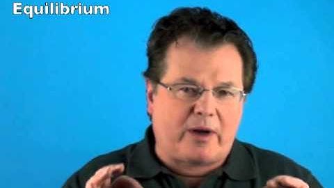 Static Equilibrium Introduction