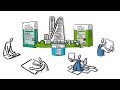 EUROCOL | ANIMATIE | Nationale Milieudatabase