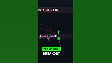 Over Powered TradingView Indicator