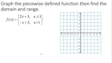 Diff Calc-W3V2-Piecewise Functions/Even odd Functions