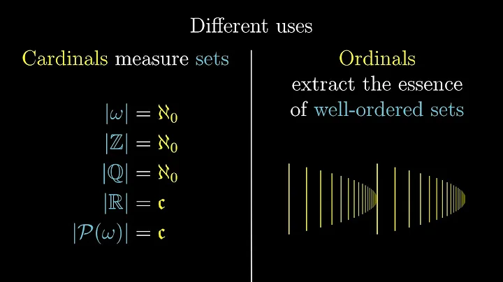 Ordinal Numbers, 5 Essence of Set Theory