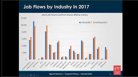 Analyzing Job to Job Flows in the Houston Metropolitan Area Using LEHD J2J Data