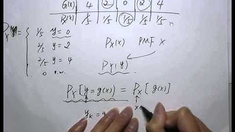 Lecture Probability derived random variable