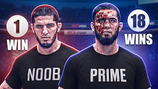 Islam Makhachev’s Win Streak Challenge in UFC 6