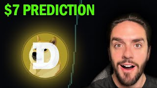 Dogecoin - 2024 Price Prediction