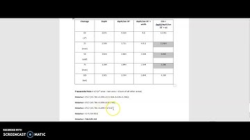Trapezoidal rule for volume