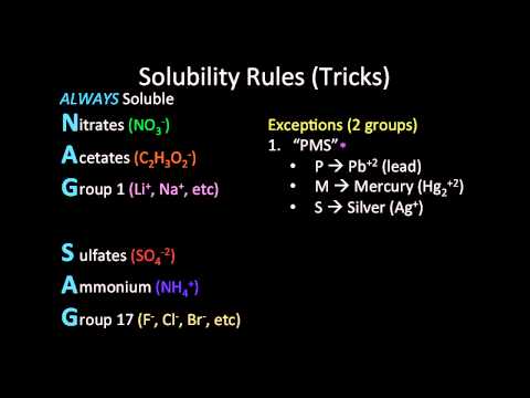 Video: What Are The Mnemonic Rules