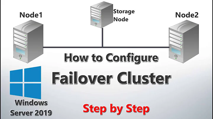How to Configure Failover Cluster in Windows Server 2019 - Step by Step
