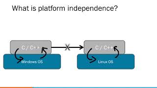 Core Java Training || Platform Independence