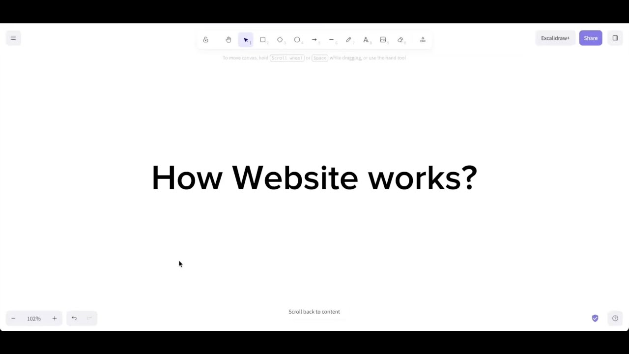 What Actually Happens When You Type a URL? | DNS, HTTP, Browser ...
