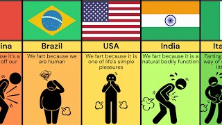 Comparison: People Reactions On Farting (From Different Countries)