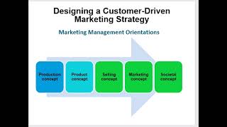 Marketing: Creating and Capturing Customer Value