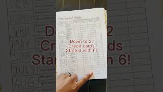 Paying off debt using the Debt Snowball Method #shorts