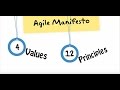 What is Agile?