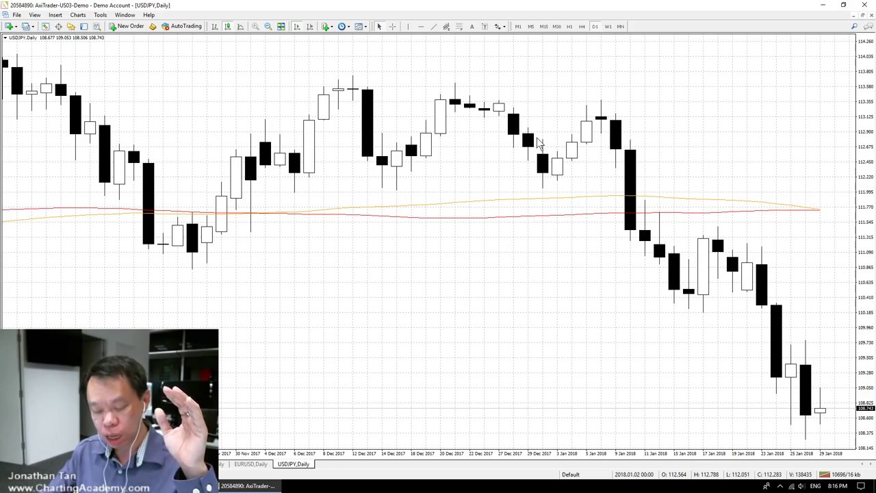 Jonathan tan forex