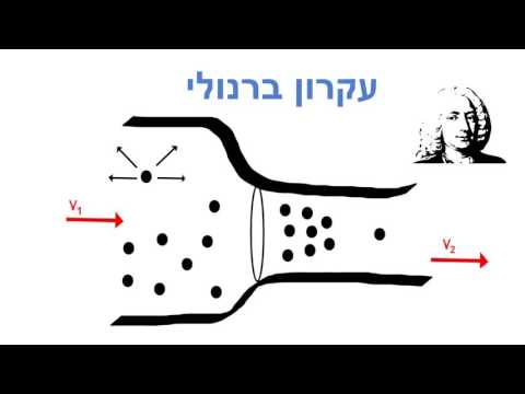 וִידֵאוֹ: מדוע מתרחשת זרימה למינרית?