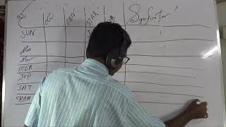 Astrology Tutorials In Bengali Part--30 @DISHARIGHOSH screenshot 5