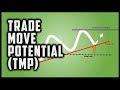 Trade Move Potential - TMP (Assessing Your Risk:Reward)