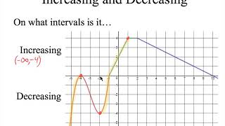 Intervals Increasing and Decreasing