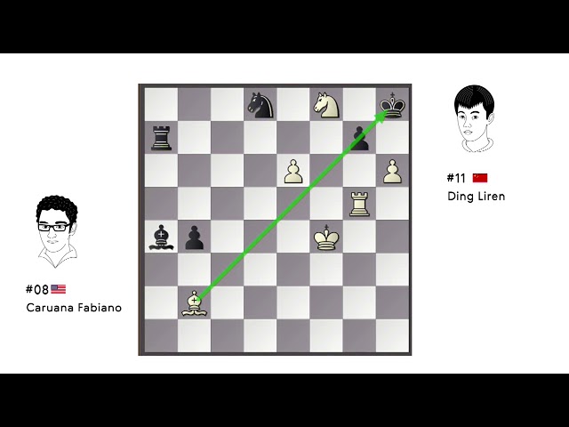 Ding Liren survives scare after Caruana gambit