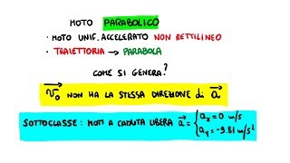 Moto Parabolico Introduzione