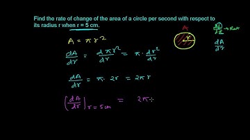 Rate Measure - Application of Derivative