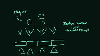 (Stereo Demon) Zephyrs Madness by delacc422 (Zephyr) 100%