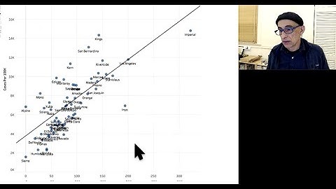 7 -- California counties covid scatterplot -- Tableau