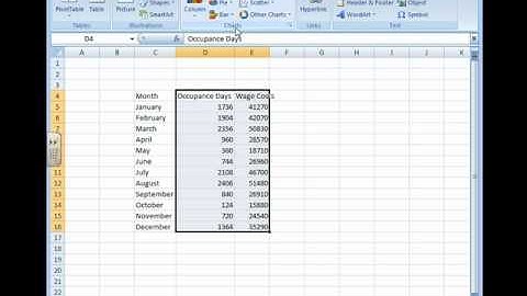 Scattergraph and Least Squares Method