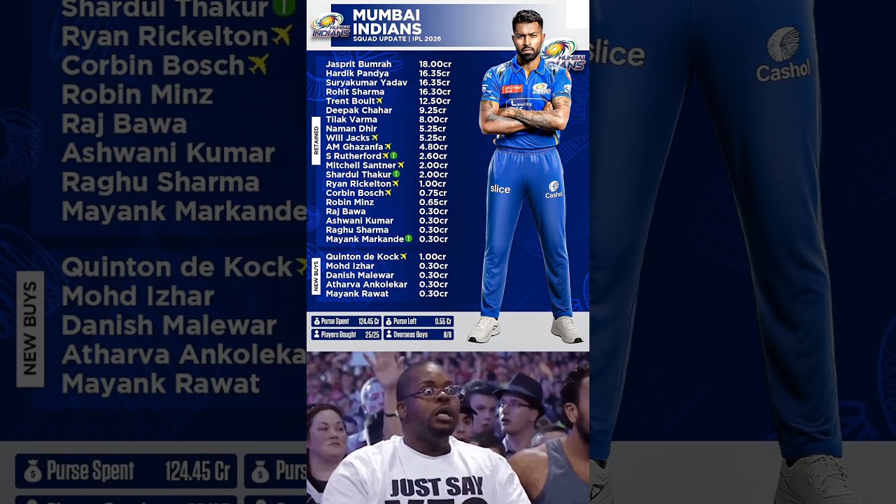 Mumbai Indians Full Squad For IPL 2026..🔥🏏💸 