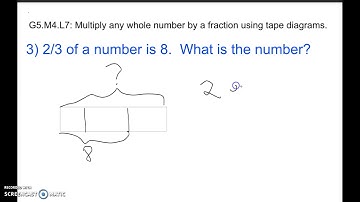 G5.M4.L7 Multiply any whole number by a fraction.