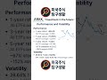 ARKK ETF 투자 전략 완벽 정리 | 캐시 우드의 미래 투자, 지금 사도 될까?