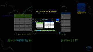 SQL - Foreign Key Violation