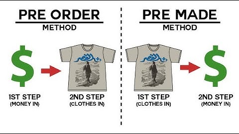 How to Run a Clothing Brand Drop: Pre-Order vs Pre-Made