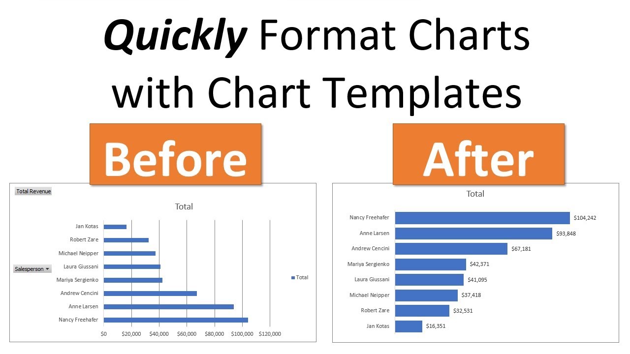 Pivot Table Chart Templates