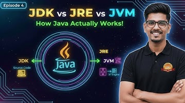 How Java Actually Works: JDK, JRE, JVM & JIT Explained