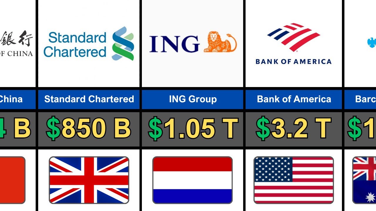 50 Largest Banks in the World 2025 By Total Assets