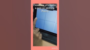 Plotting points in coordinate plane using Geogebra💯