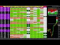 Live Forex Signals Big Data Buy Sell Analysis Dashboard