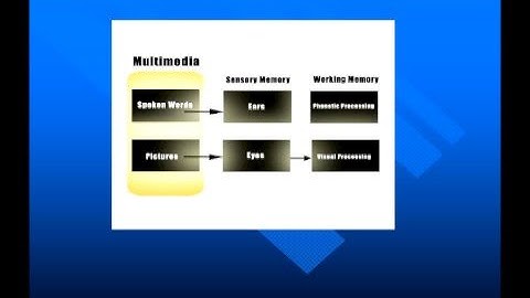 Modality & Redundancy Principles