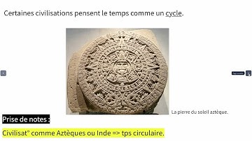 La périodisation en histoire - chapitre introductif (seconde)