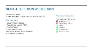 Automation Testing Roadmap – Step-by-Step Guide (From Fresher to Job-Ready QA)