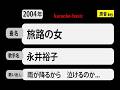 カラオケ, 旅路の女, 永井裕子