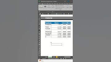 Ajustes de filas y columnas #exceltrucos #exceltips #microsoft #exceltutorial #clasesonline  #tips