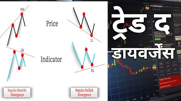 rsi divergence indicator | RSI MACD Divergence Explained