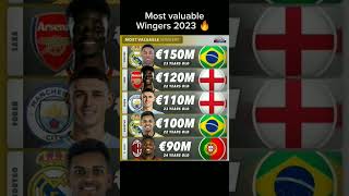 Most valuable wingers 2023 🔥 #viral #football #vinicius