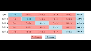K Fold Cross Validation Using Python