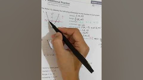 Alg II (1.1) Key Features of Functions (More Practice)