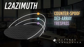 L2Azimuth Soft Launch – Unveiling Next-Gen Level 2 Automated Trading screenshot 5